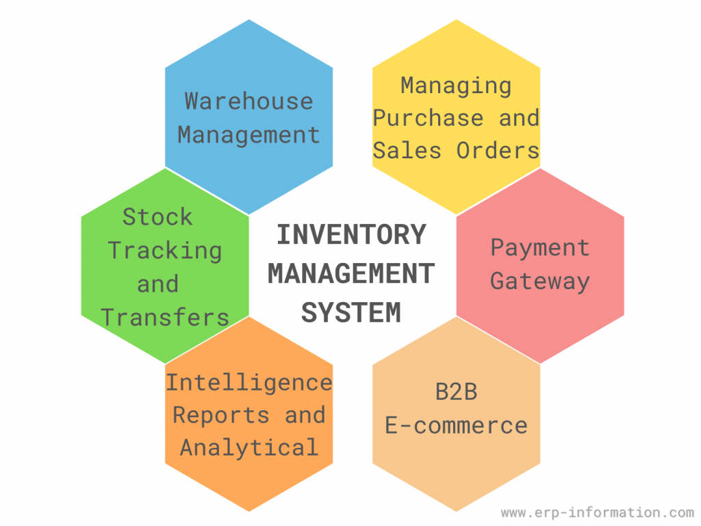 Alt Inventory Management 1